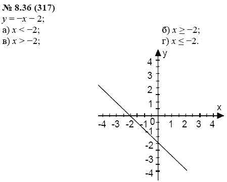 Ответ к задаче № 8.36 (317) - А.Г. Мордкович, гдз по алгебре 7 класс